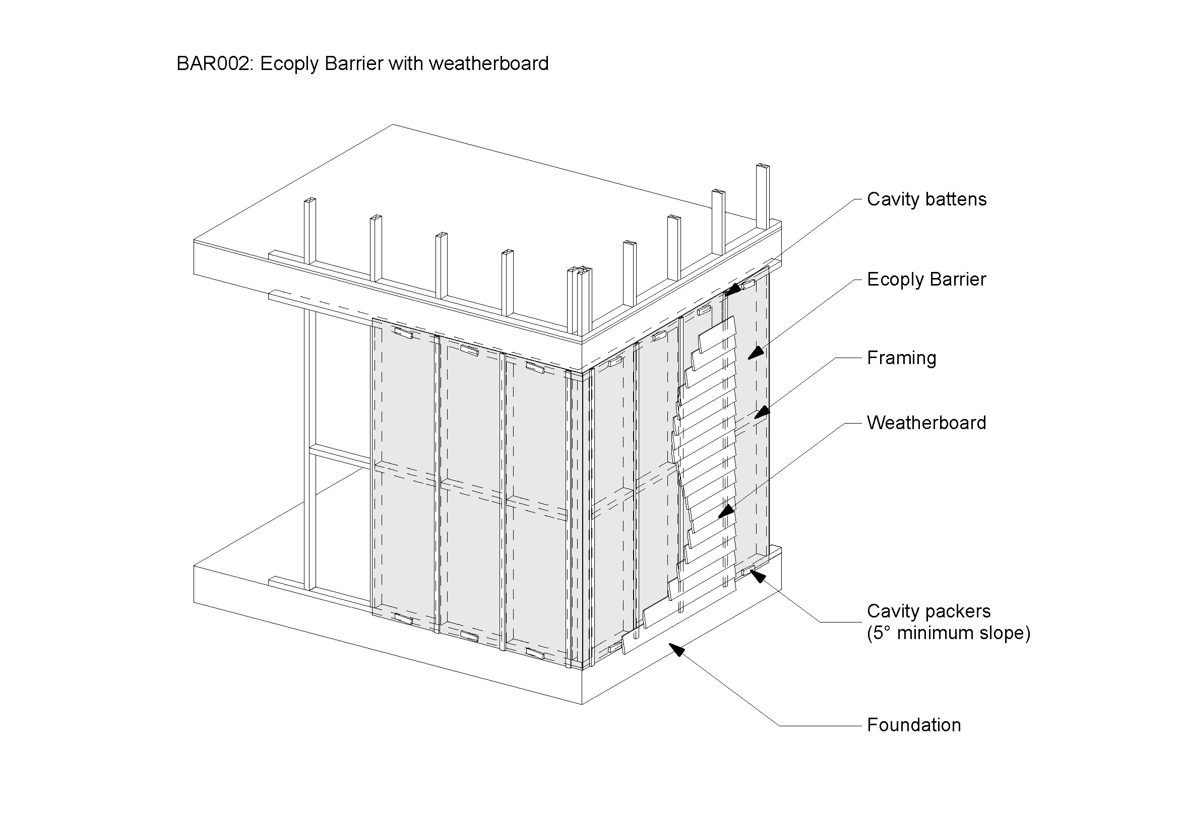 Ecoply Barrier with weatherboard cladding system detail showing weatherboards, cavity battens and barrier layer