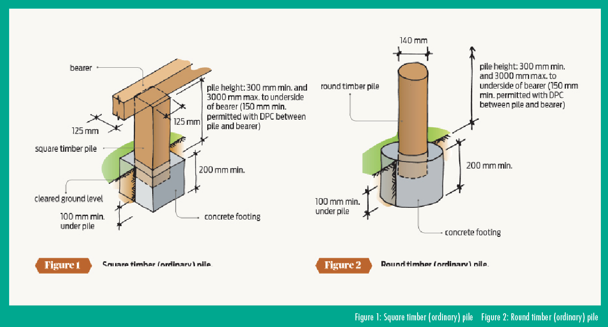 PlaceMakers diagram of square and round timber piles with concrete footings and pile height notes